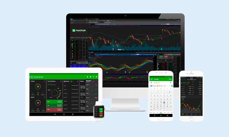 Various screen showing stock trading tools.